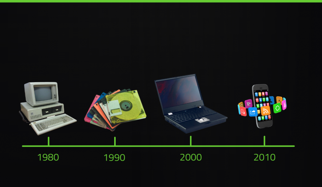 Old computer, CD's, laptop and a phone with a timeline below.