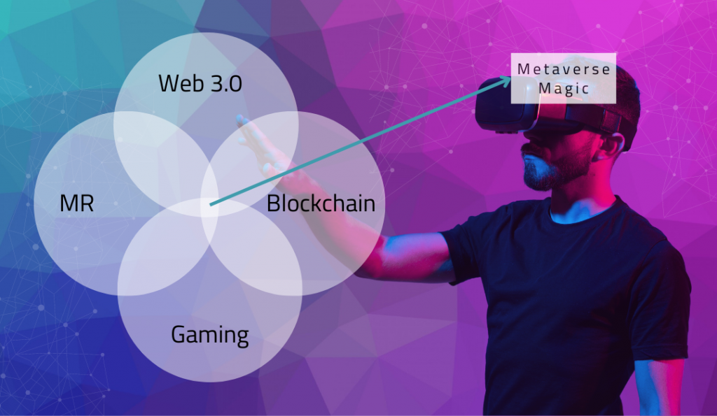 Person wearing VR headset reaching out. VR headset represents the metaverse which consists out of Web 3.0, MR, Gaming and Blockchain.